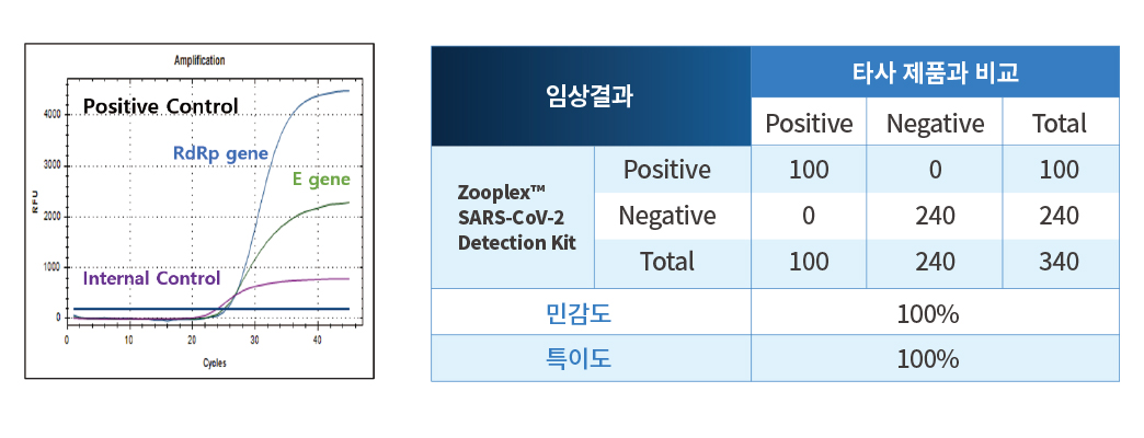 ZooplexTM-SARS-CoV-2-Detection-kit-(제339-001호).jpg